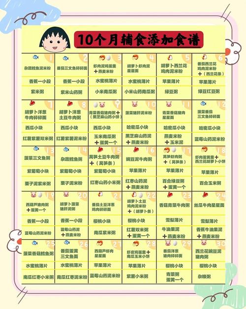 荆门代生咨询机构:宝宝10个月辅食